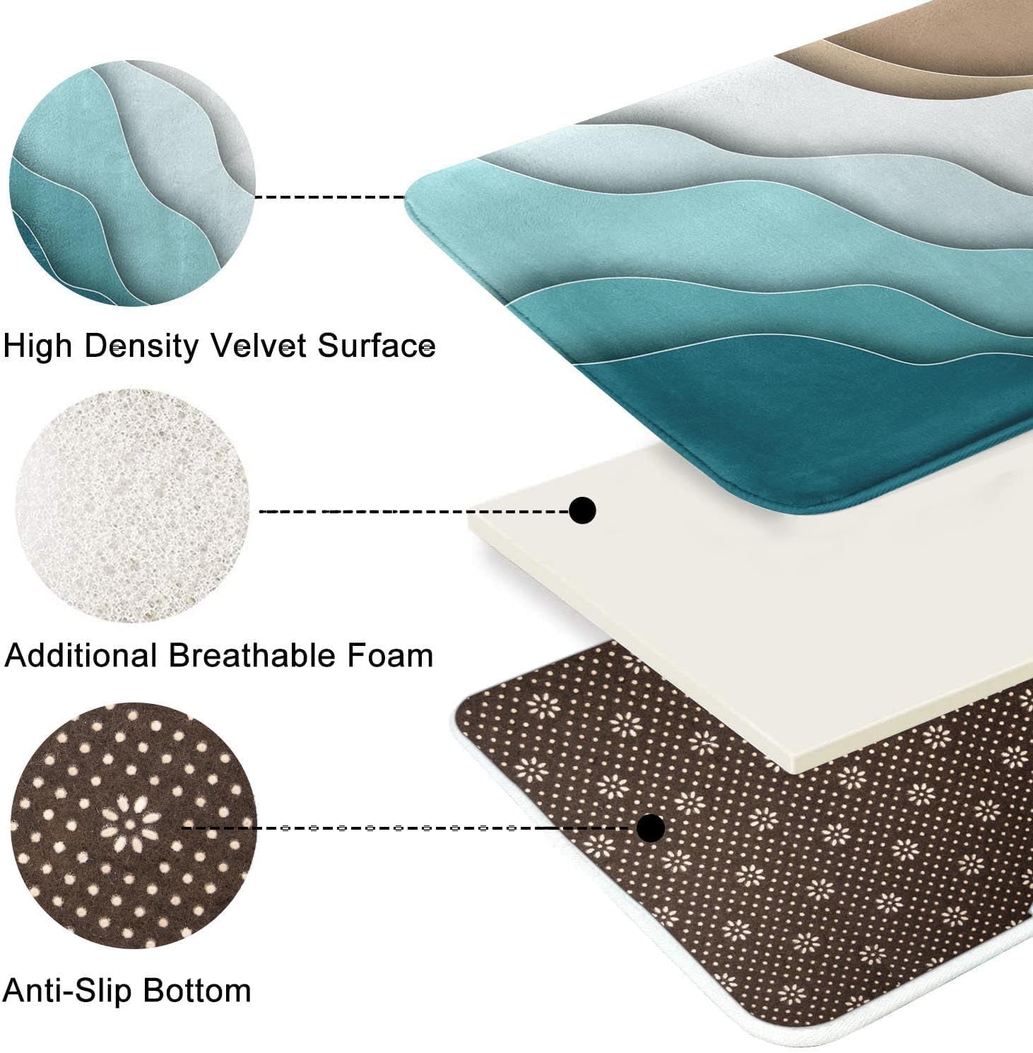 Non-Slip Abstract Beach Bath Mat – Washable Floor Rug for Bathroom, Kitchen, and Indoor Decor (18 x 30 Inches)