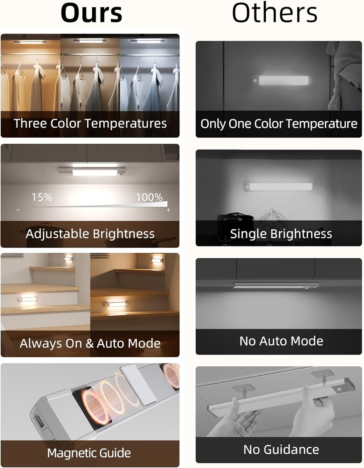 Rechargeable 30-LED Motion Sensor Closet Lights - Wireless Under Cabinet Lighting with 3 Color Temperatures & Dimmer (Set of 3)